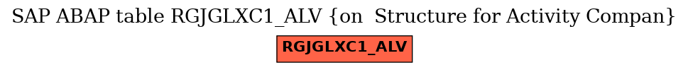 E-R Diagram for table RGJGLXC1_ALV (on  Structure for Activity Compan)