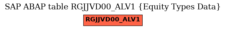 E-R Diagram for table RGJJVD00_ALV1 (Equity Types Data)