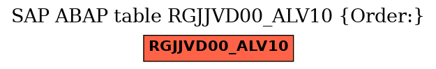 E-R Diagram for table RGJJVD00_ALV10 (Order:)