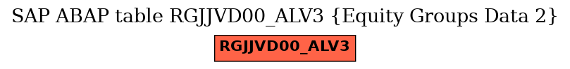 E-R Diagram for table RGJJVD00_ALV3 (Equity Groups Data 2)