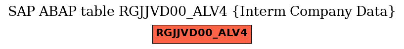 E-R Diagram for table RGJJVD00_ALV4 (Interm Company Data)