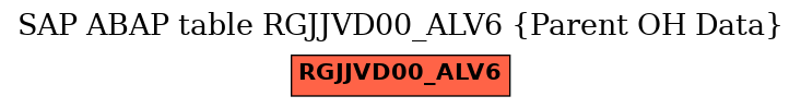 E-R Diagram for table RGJJVD00_ALV6 (Parent OH Data)