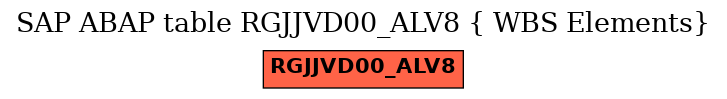 E-R Diagram for table RGJJVD00_ALV8 ( WBS Elements)