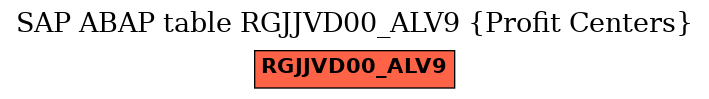 E-R Diagram for table RGJJVD00_ALV9 (Profit Centers)