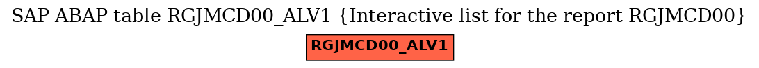 E-R Diagram for table RGJMCD00_ALV1 (Interactive list for the report RGJMCD00)