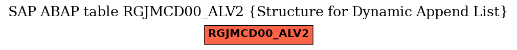 E-R Diagram for table RGJMCD00_ALV2 (Structure for Dynamic Append List)