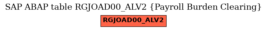 E-R Diagram for table RGJOAD00_ALV2 (Payroll Burden Clearing)