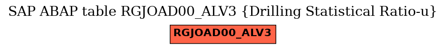 E-R Diagram for table RGJOAD00_ALV3 (Drilling Statistical Ratio-u)