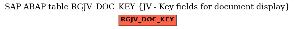 E-R Diagram for table RGJV_DOC_KEY (JV - Key fields for document display)