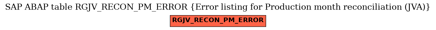 E-R Diagram for table RGJV_RECON_PM_ERROR (Error listing for Production month reconciliation (JVA))