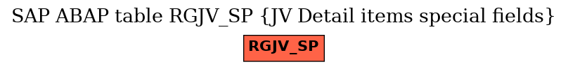 E-R Diagram for table RGJV_SP (JV Detail items special fields)