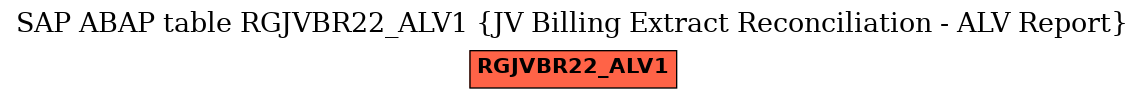 E-R Diagram for table RGJVBR22_ALV1 (JV Billing Extract Reconciliation - ALV Report)