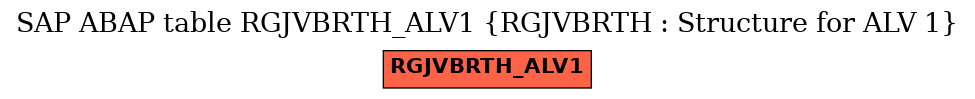 E-R Diagram for table RGJVBRTH_ALV1 (RGJVBRTH : Structure for ALV 1)