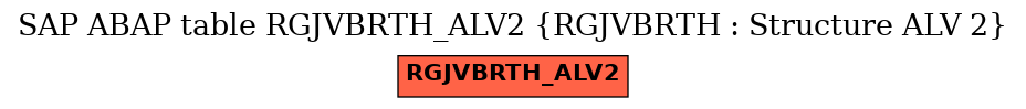 E-R Diagram for table RGJVBRTH_ALV2 (RGJVBRTH : Structure ALV 2)