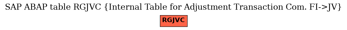 E-R Diagram for table RGJVC (Internal Table for Adjustment Transaction Com. FI->JV)