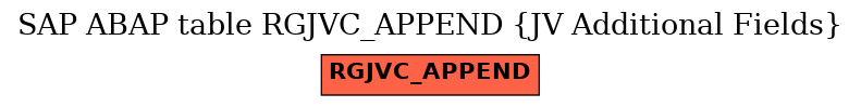 E-R Diagram for table RGJVC_APPEND (JV Additional Fields)