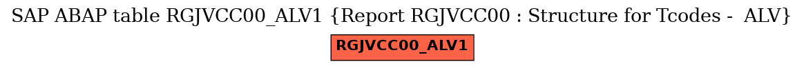 E-R Diagram for table RGJVCC00_ALV1 (Report RGJVCC00 : Structure for Tcodes -  ALV)