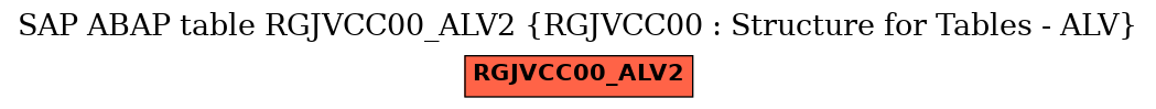 E-R Diagram for table RGJVCC00_ALV2 (RGJVCC00 : Structure for Tables - ALV)