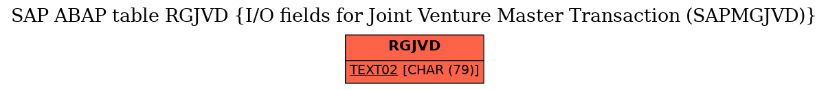 E-R Diagram for table RGJVD (I/O fields for Joint Venture Master Transaction (SAPMGJVD))