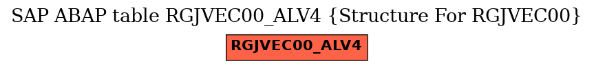 E-R Diagram for table RGJVEC00_ALV4 (Structure For RGJVEC00)