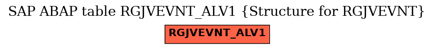 E-R Diagram for table RGJVEVNT_ALV1 (Structure for RGJVEVNT)