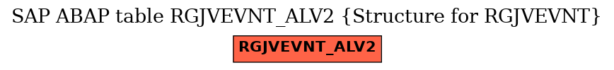 E-R Diagram for table RGJVEVNT_ALV2 (Structure for RGJVEVNT)