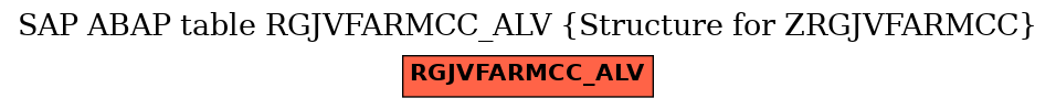 E-R Diagram for table RGJVFARMCC_ALV (Structure for ZRGJVFARMCC)