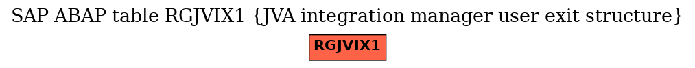 E-R Diagram for table RGJVIX1 (JVA integration manager user exit structure)