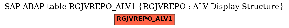 E-R Diagram for table RGJVREPO_ALV1 (RGJVREPO : ALV Display Structure)