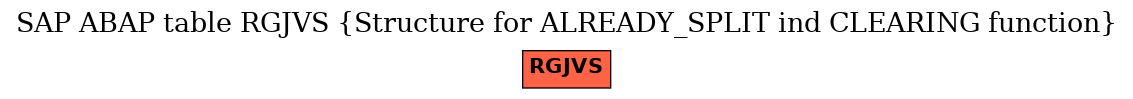 E-R Diagram for table RGJVS (Structure for ALREADY_SPLIT ind CLEARING function)