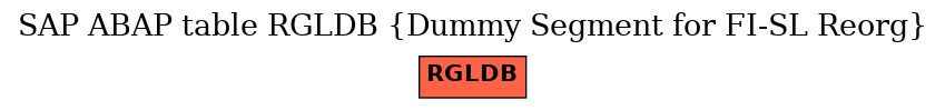 E-R Diagram for table RGLDB (Dummy Segment for FI-SL Reorg)