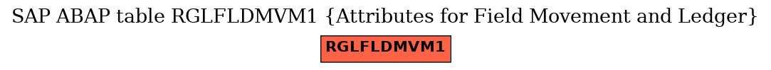 E-R Diagram for table RGLFLDMVM1 (Attributes for Field Movement and Ledger)