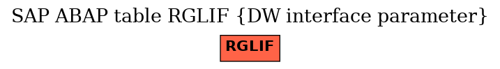 E-R Diagram for table RGLIF (DW interface parameter)