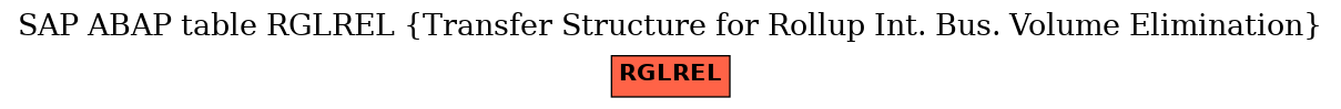 E-R Diagram for table RGLREL (Transfer Structure for Rollup Int. Bus. Volume Elimination)