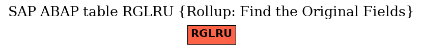 E-R Diagram for table RGLRU (Rollup: Find the Original Fields)
