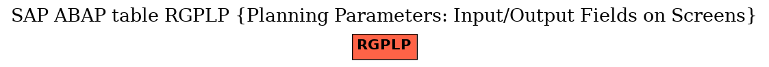 E-R Diagram for table RGPLP (Planning Parameters: Input/Output Fields on Screens)