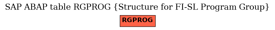 E-R Diagram for table RGPROG (Structure for FI-SL Program Group)