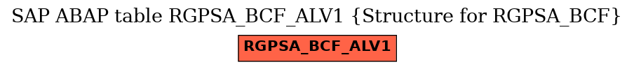 E-R Diagram for table RGPSA_BCF_ALV1 (Structure for RGPSA_BCF)