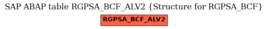 E-R Diagram for table RGPSA_BCF_ALV2 (Structure for RGPSA_BCF)