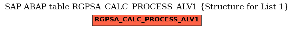 E-R Diagram for table RGPSA_CALC_PROCESS_ALV1 (Structure for List 1)