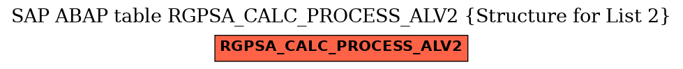 E-R Diagram for table RGPSA_CALC_PROCESS_ALV2 (Structure for List 2)