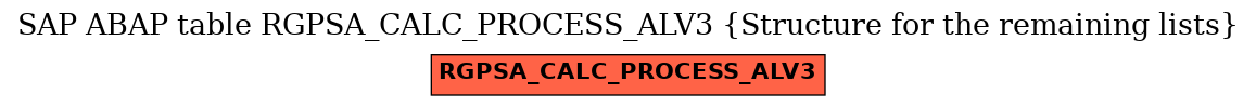 E-R Diagram for table RGPSA_CALC_PROCESS_ALV3 (Structure for the remaining lists)