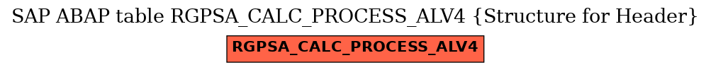 E-R Diagram for table RGPSA_CALC_PROCESS_ALV4 (Structure for Header)