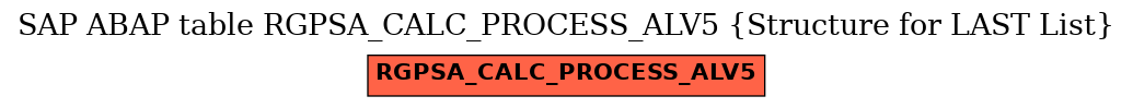 E-R Diagram for table RGPSA_CALC_PROCESS_ALV5 (Structure for LAST List)