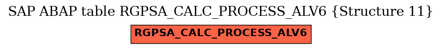 E-R Diagram for table RGPSA_CALC_PROCESS_ALV6 (Structure 11)