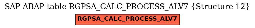 E-R Diagram for table RGPSA_CALC_PROCESS_ALV7 (Structure 12)