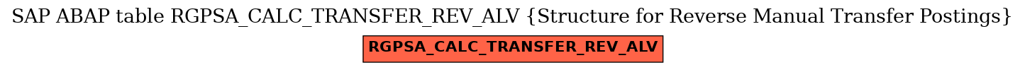 E-R Diagram for table RGPSA_CALC_TRANSFER_REV_ALV (Structure for Reverse Manual Transfer Postings)