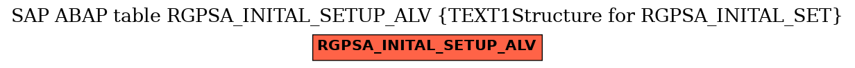 E-R Diagram for table RGPSA_INITAL_SETUP_ALV (TEXT1Structure for RGPSA_INITAL_SET)