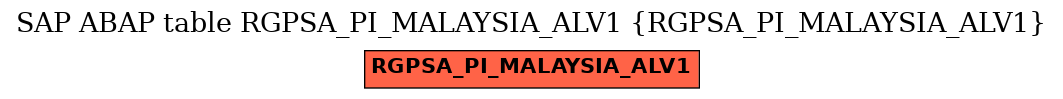 E-R Diagram for table RGPSA_PI_MALAYSIA_ALV1 (RGPSA_PI_MALAYSIA_ALV1)