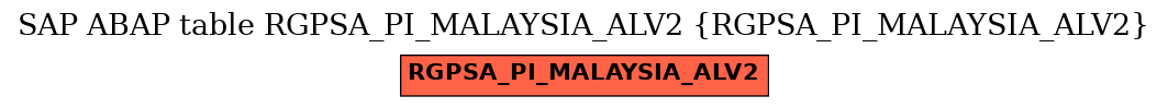 E-R Diagram for table RGPSA_PI_MALAYSIA_ALV2 (RGPSA_PI_MALAYSIA_ALV2)